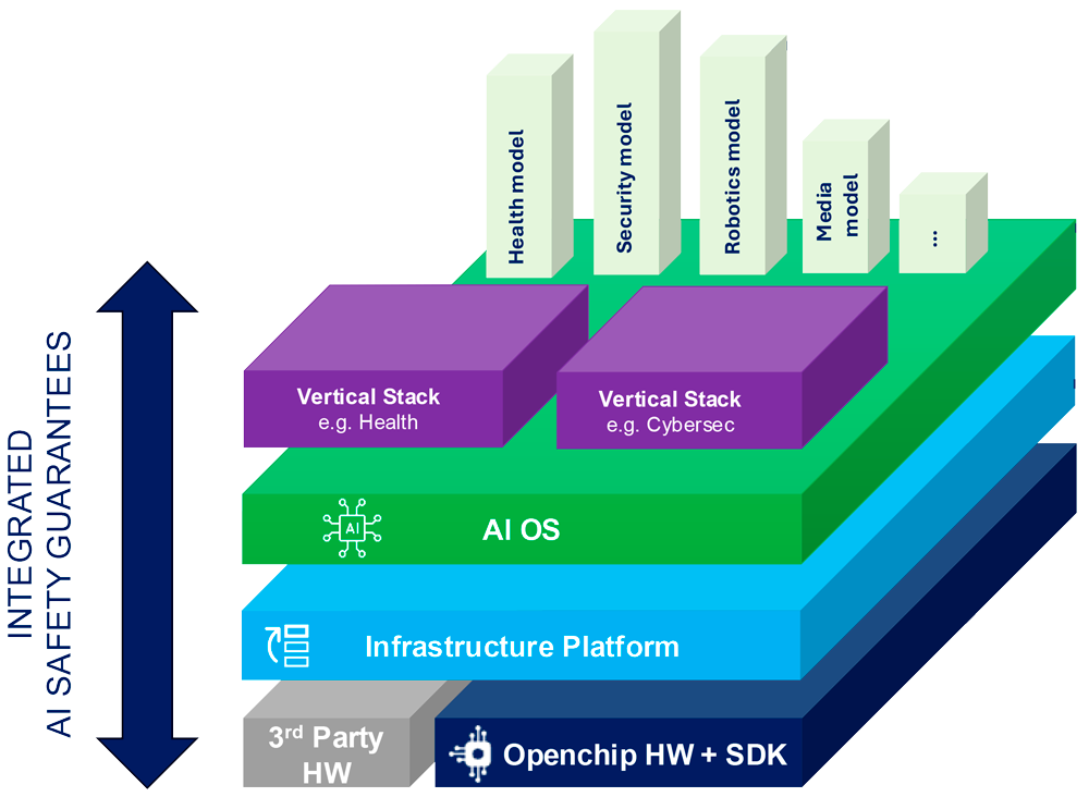 grafico-openchip Gráfico de las Unidades de Negocio